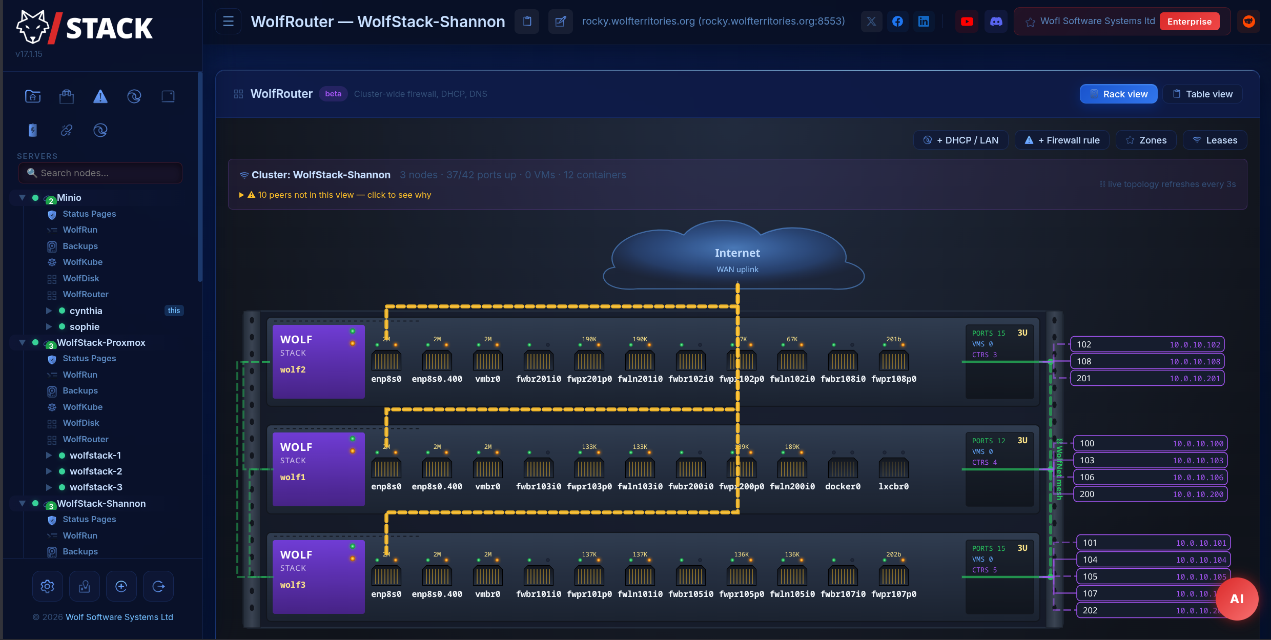 WolfRouter — cluster firewall, DHCP, DNS with live rack view